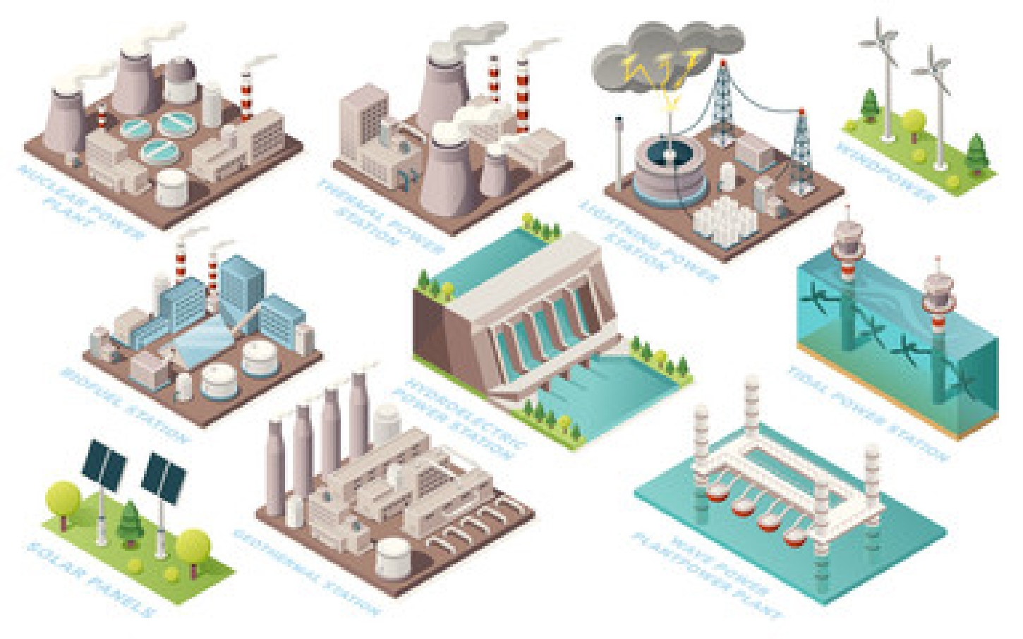 Verschiedene Arten der Energieversorgung - Schema