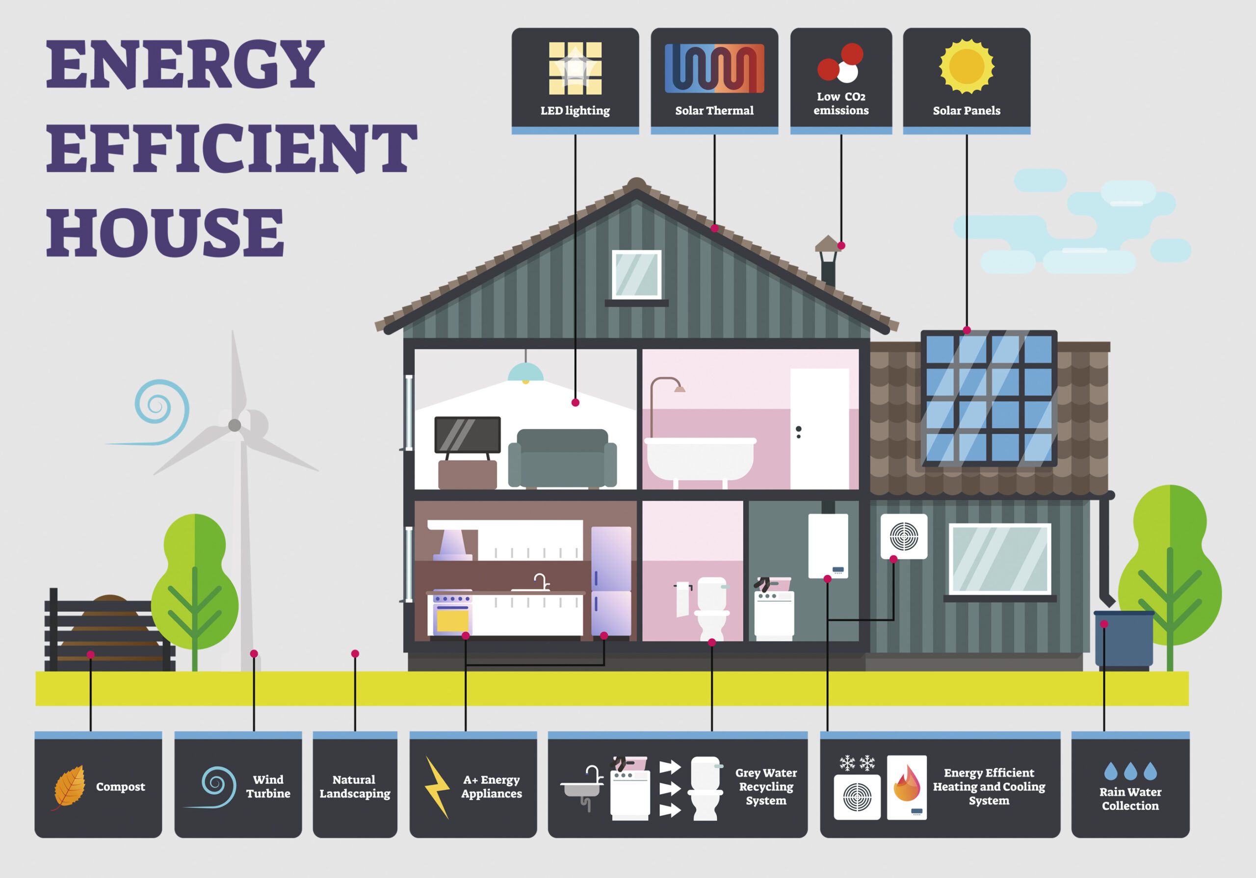 Money for Future - Nachhaltige Haustechnik - Energy Efficient House - Schema