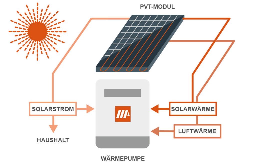 Triple Solar